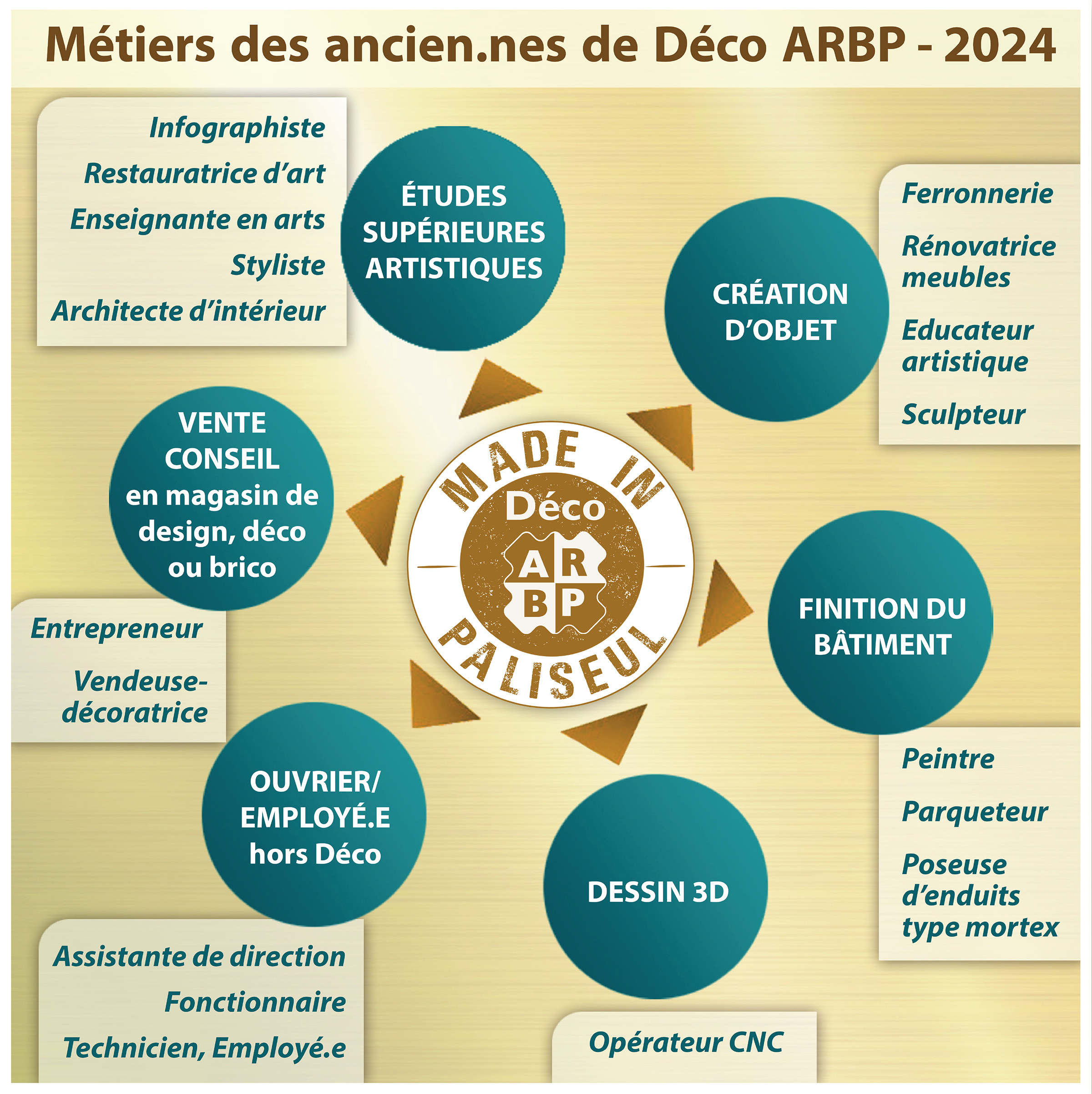 metiers-anciens-arbp.jpg